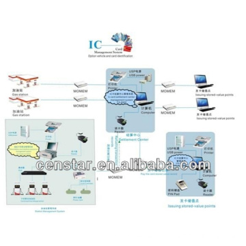 Sistema de control de sistema de gestión IC tarjeta para gasolina